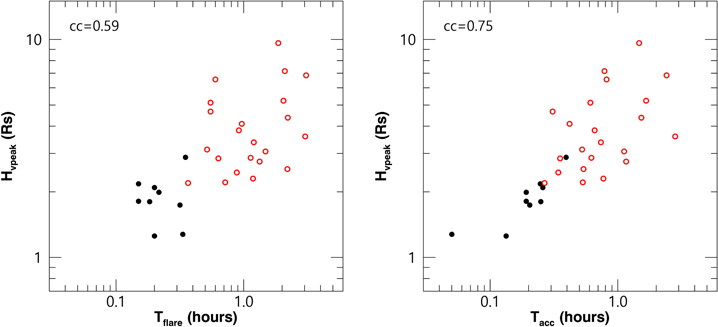 Figure 6. Refer to the following caption and surrounding text.