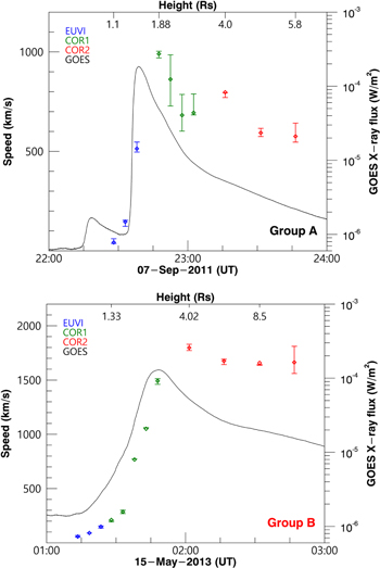 Figure 7. Refer to the following caption and surrounding text.