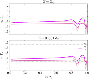 Figure 10. Refer to the following caption and surrounding text.