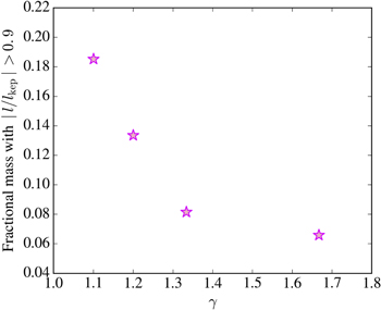 Figure 5. Refer to the following caption and surrounding text.