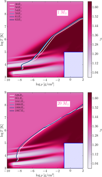 Figure 7. Refer to the following caption and surrounding text.