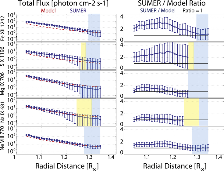 Figure 10. Refer to the following caption and surrounding text.