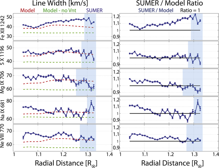 Figure 11. Refer to the following caption and surrounding text.