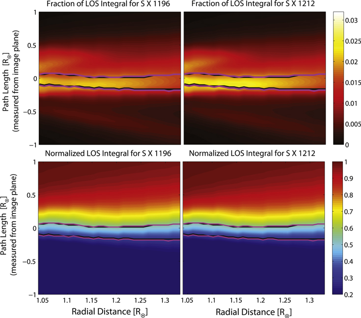 Figure 12. Refer to the following caption and surrounding text.