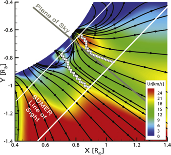 Figure 13. Refer to the following caption and surrounding text.