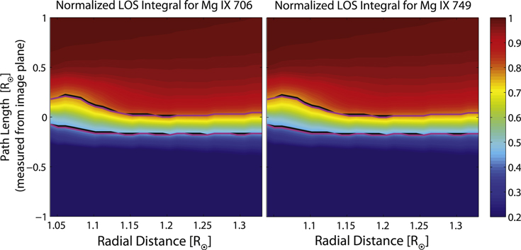 Figure 14. Refer to the following caption and surrounding text.