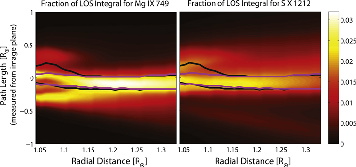 Figure 15. Refer to the following caption and surrounding text.