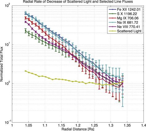 Figure 2. Refer to the following caption and surrounding text.