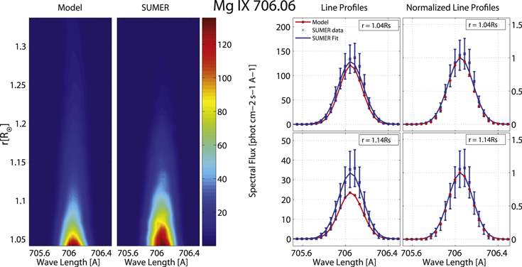 Figure 6. Refer to the following caption and surrounding text.
