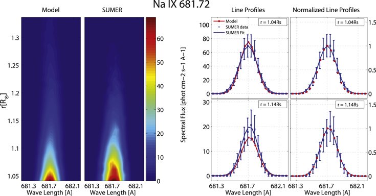 Figure 7. Refer to the following caption and surrounding text.