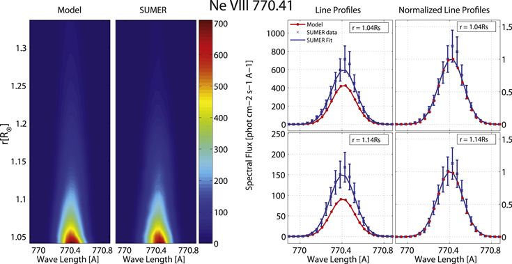 Figure 8. Refer to the following caption and surrounding text.