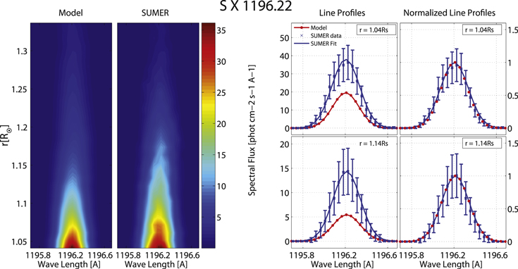 Figure 9. Refer to the following caption and surrounding text.