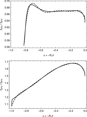 Figure 1. Refer to the following caption and surrounding text.