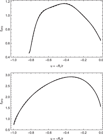 Figure 2. Refer to the following caption and surrounding text.
