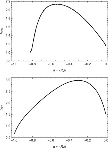 Figure 3. Refer to the following caption and surrounding text.