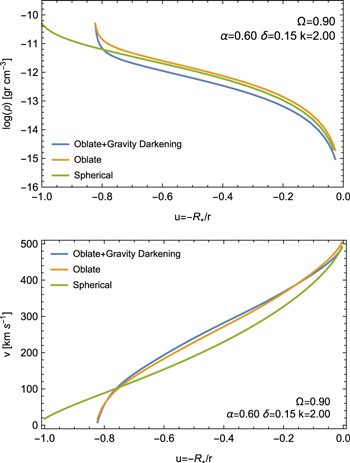 Figure 5. Refer to the following caption and surrounding text.