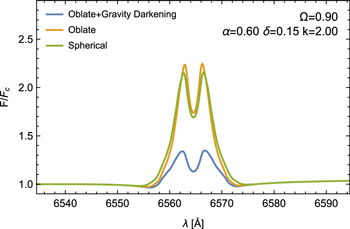 Figure 7. Refer to the following caption and surrounding text.