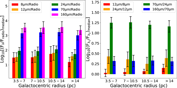 Figure 14. Refer to the following caption and surrounding text.