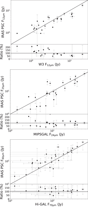 Figure 3. Refer to the following caption and surrounding text.