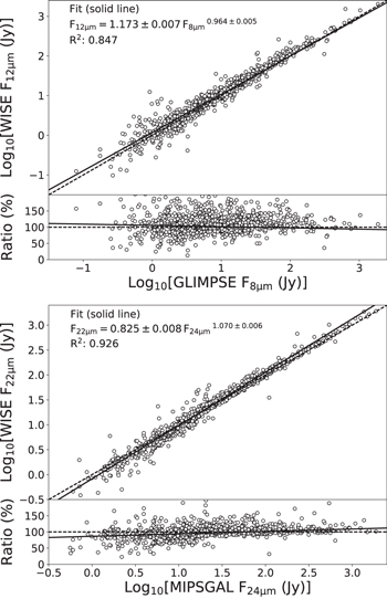 Figure 4. Refer to the following caption and surrounding text.