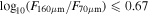 ${\mathrm{log}}_{10}({F}_{160\mu {\rm{m}}}/{F}_{70\mu {\rm{m}}})\leqslant 0.67$