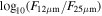 ${\mathrm{log}}_{10}({F}_{12\mu {\rm{m}}}/{F}_{25\mu {\rm{m}}})$