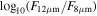 ${\mathrm{log}}_{10}({F}_{12\mu {\rm{m}}}/{F}_{8\mu {\rm{m}}})$