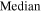 $\mathrm{Median}$