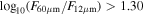 ${\mathrm{log}}_{10}({F}_{60\mu {\rm{m}}}/{F}_{12\mu {\rm{m}}})\gt 1.30$