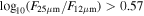 ${\mathrm{log}}_{10}({F}_{25\mu {\rm{m}}}/{F}_{12\mu {\rm{m}}})\gt 0.57$
