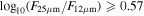 ${\mathrm{log}}_{10}({F}_{25\mu {\rm{m}}}/{F}_{12\mu {\rm{m}}})\geqslant 0.57$