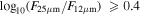 ${\mathrm{log}}_{10}({F}_{25\mu {\rm{m}}}/{F}_{12\mu {\rm{m}}})\,\geqslant 0.4$