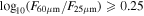 ${\mathrm{log}}_{10}({F}_{60\mu {\rm{m}}}/{F}_{25\mu {\rm{m}}})\geqslant 0.25$