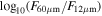 ${\mathrm{log}}_{10}({F}_{60\mu {\rm{m}}}/{F}_{12\mu {\rm{m}}})$