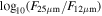 ${\mathrm{log}}_{10}({F}_{25\mu {\rm{m}}}/{F}_{12\mu {\rm{m}}})$