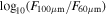 ${\mathrm{log}}_{10}({F}_{100\mu {\rm{m}}}/{F}_{60\mu {\rm{m}}})$