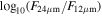 ${\mathrm{log}}_{10}({F}_{24\mu {\rm{m}}}/{F}_{12\mu {\rm{m}}})$