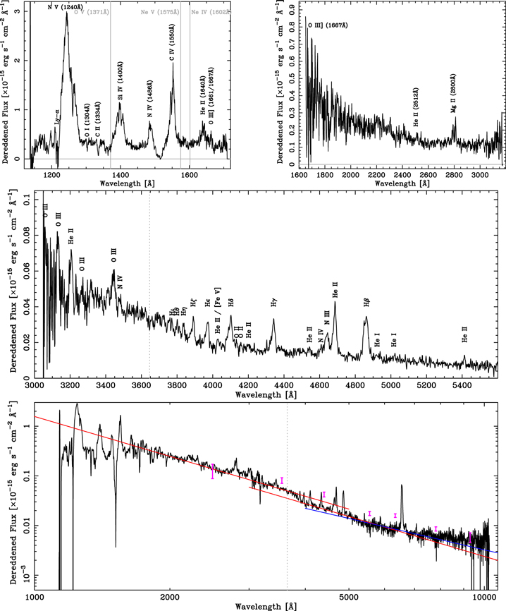 Figure 2. Refer to the following caption and surrounding text.