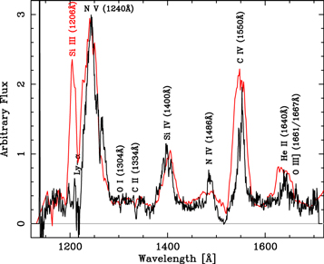 Figure 4. Refer to the following caption and surrounding text.
