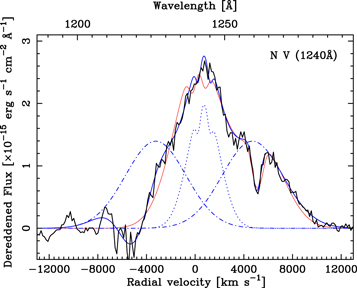 Figure 5. Refer to the following caption and surrounding text.