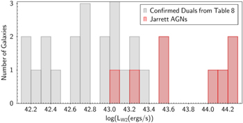 Figure 10. Refer to the following caption and surrounding text.