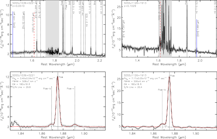 Figure 6. Refer to the following caption and surrounding text.