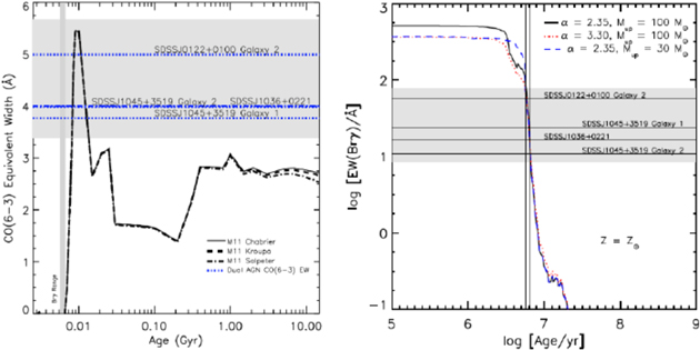 Figure 7. Refer to the following caption and surrounding text.