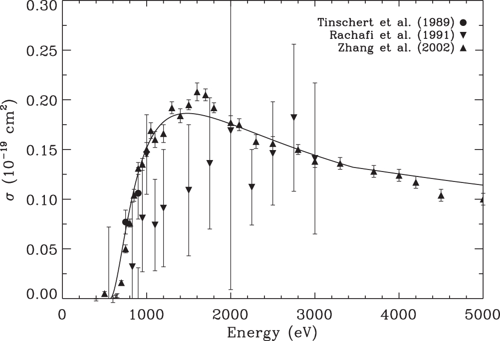 Electron-impact Multiple-ionization Cross Sections for Atoms and Ions ...