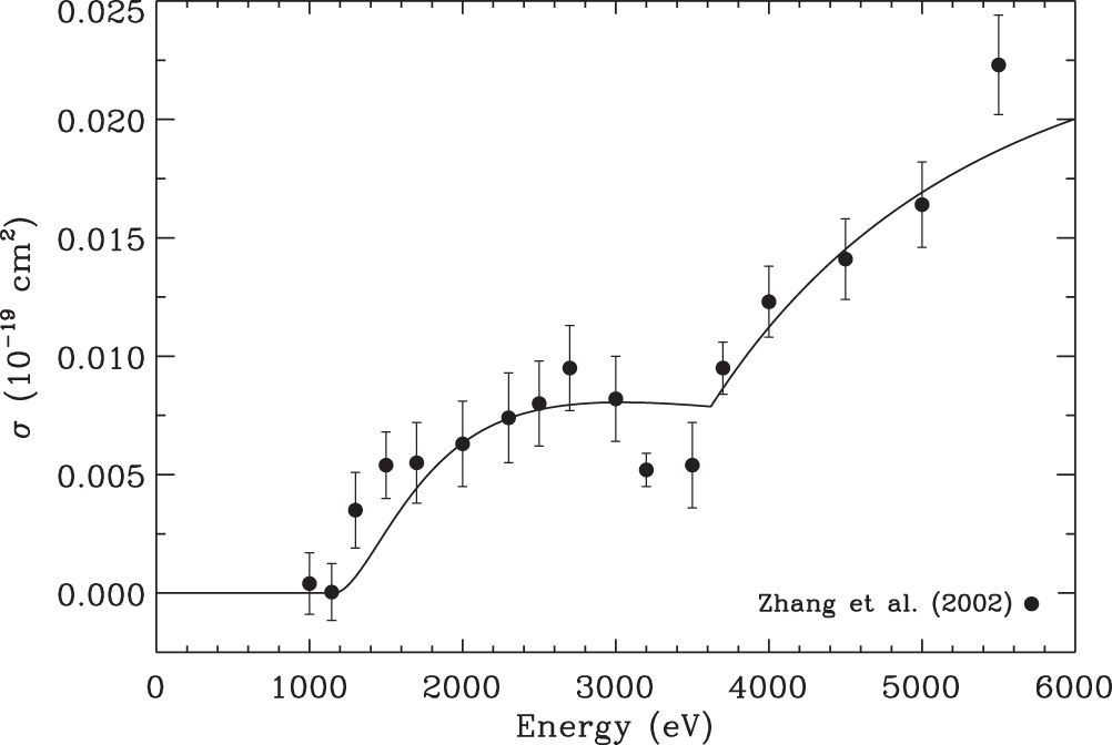 Electron-impact Multiple-ionization Cross Sections for Atoms and Ions ...