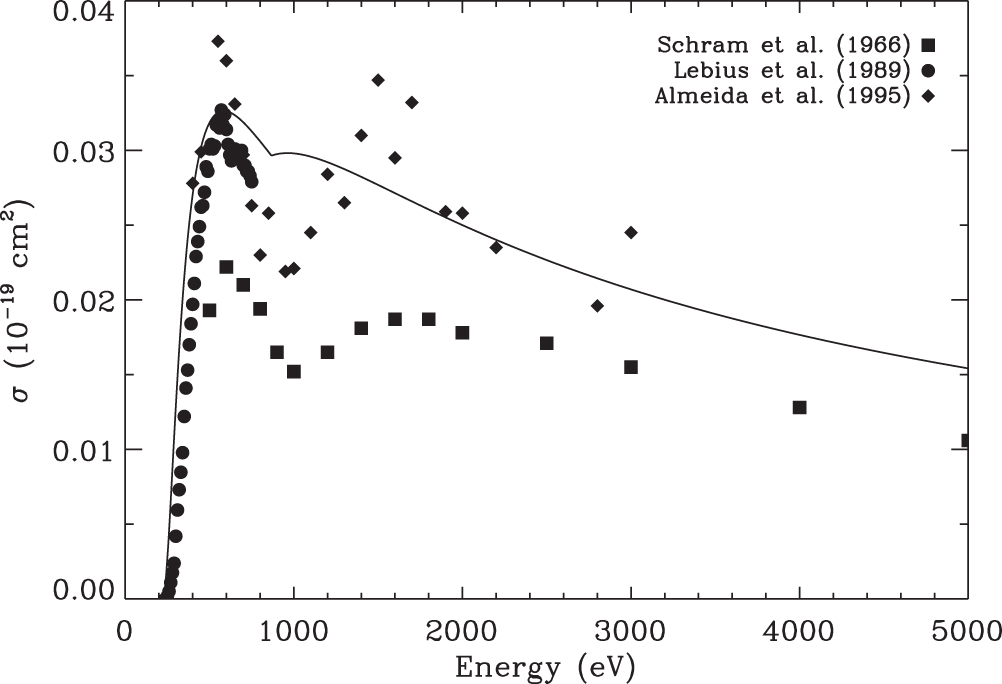 Electron-impact Multiple-ionization Cross Sections for Atoms and Ions ...