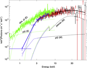Figure 3. Refer to the following caption and surrounding text.