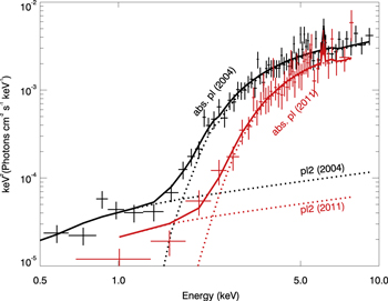 Figure 4. Refer to the following caption and surrounding text.
