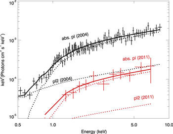 Figure 5. Refer to the following caption and surrounding text.