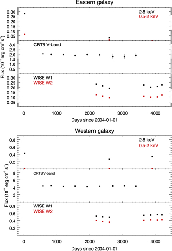 Figure 6. Refer to the following caption and surrounding text.